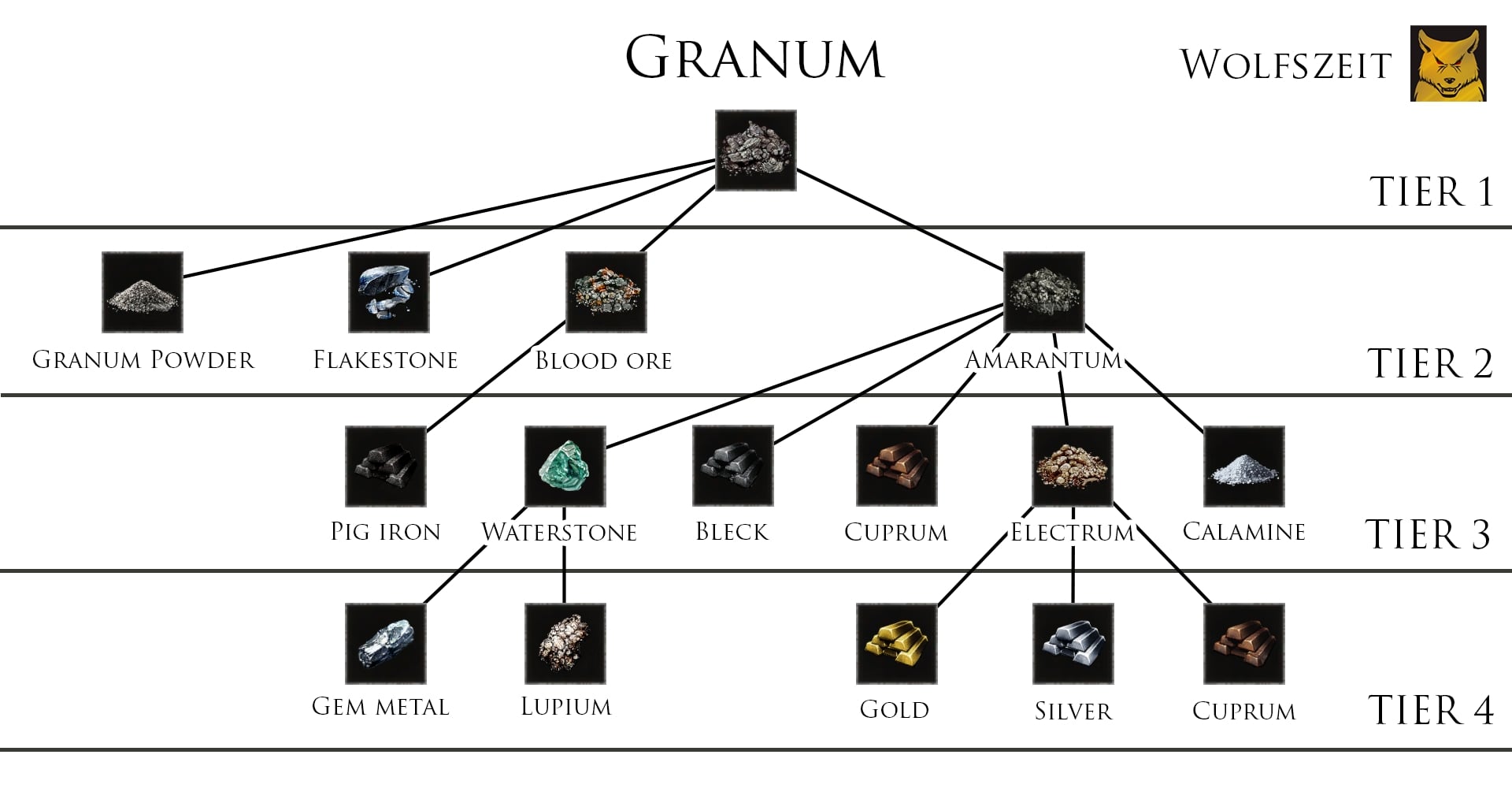 granum-tree.jpg