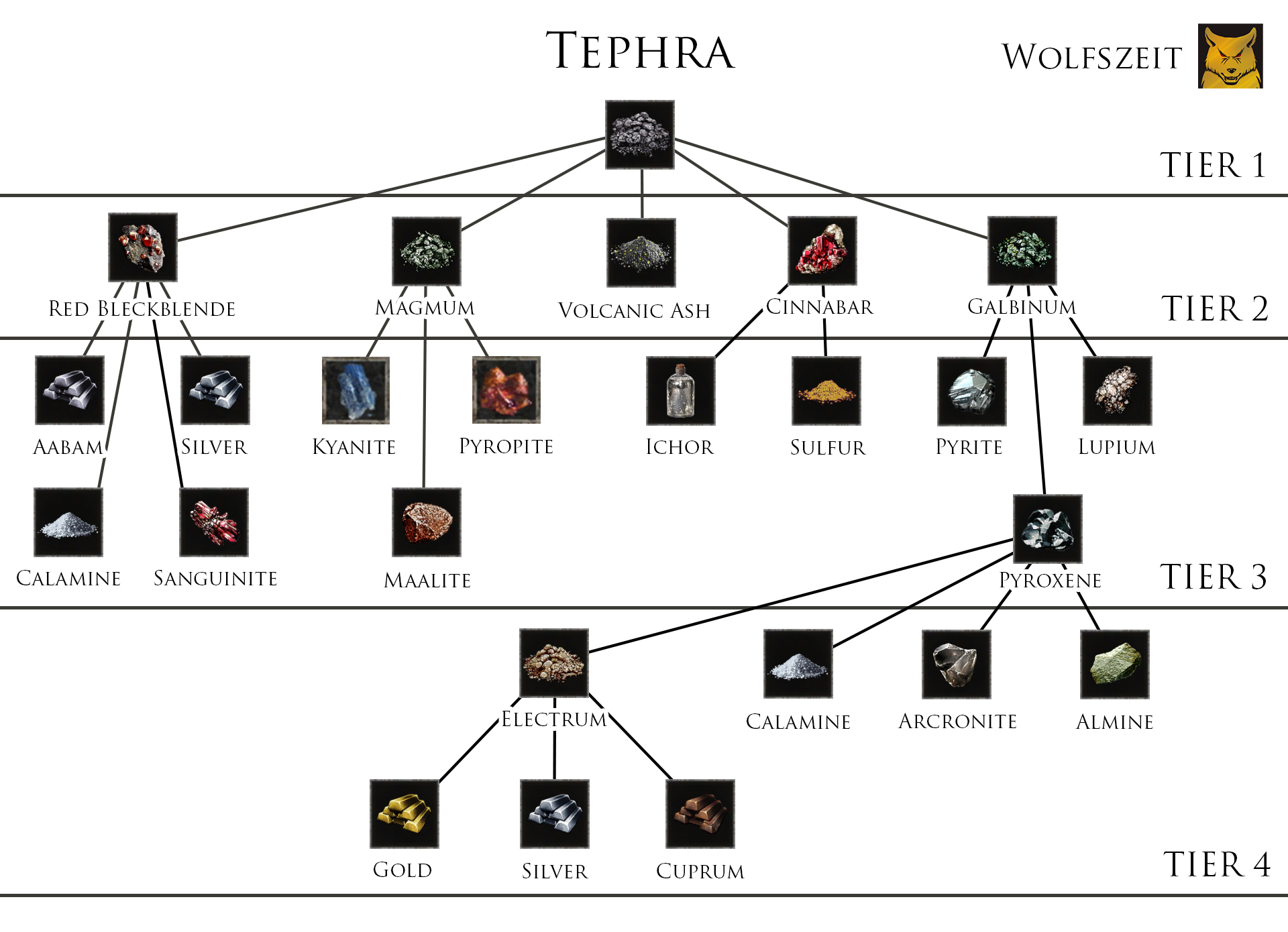 tephra-tree.jpg